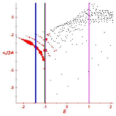 Peres lattice <J3>